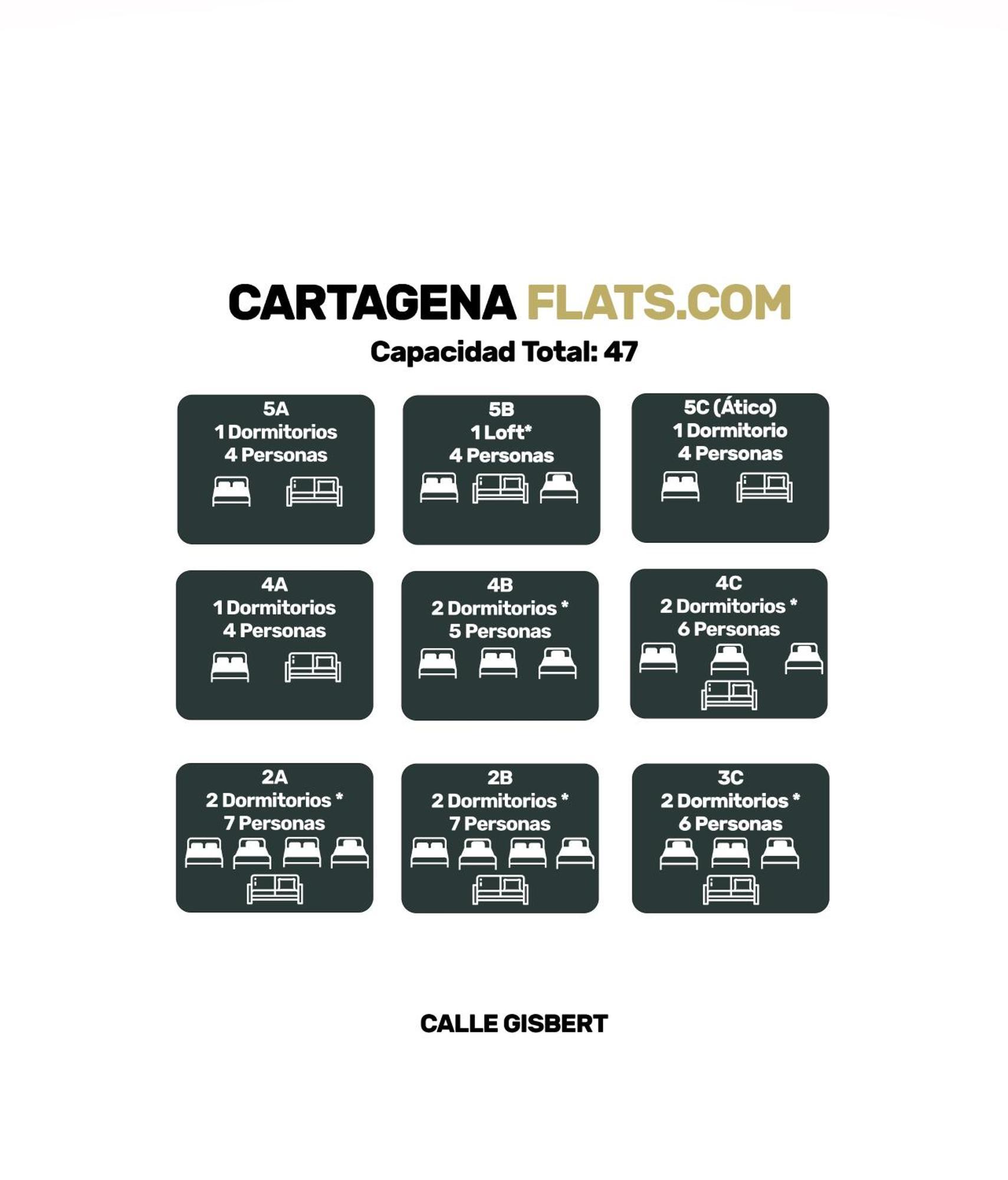 Cartagenaflats, Apartamentos Anfiteatro Romano 4A Exterior photo